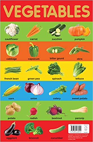 Wonder house Early Learning Educational Charts Vegetables